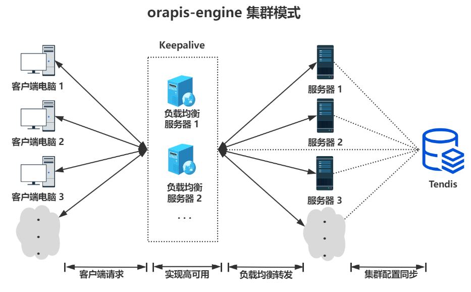 clusterOverview_img_1.png