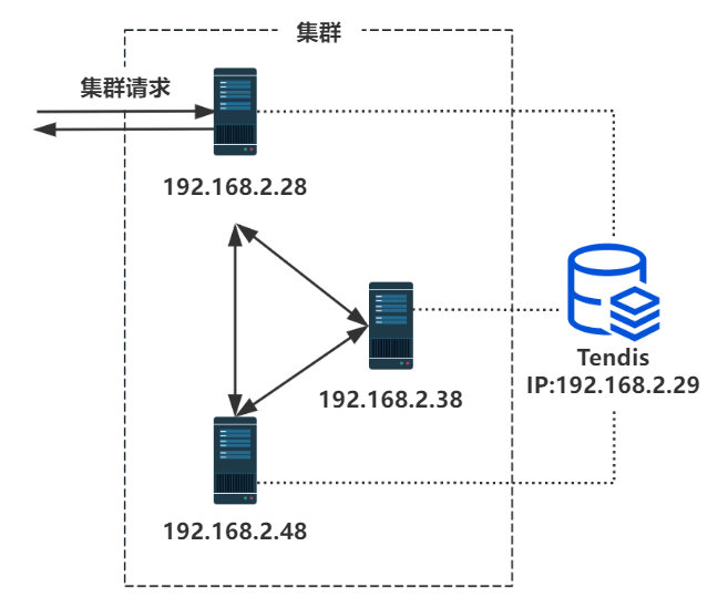 loadBalance_img_6.png